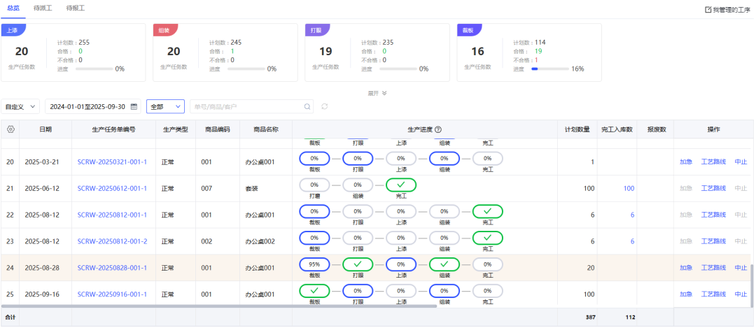 管家婆软件|告别报工难题，管家婆MES系统让生产管理效率飙升！